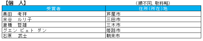 功労賞(個人)H29