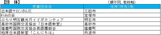 功労賞(団体)H29