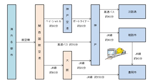 アクセス図